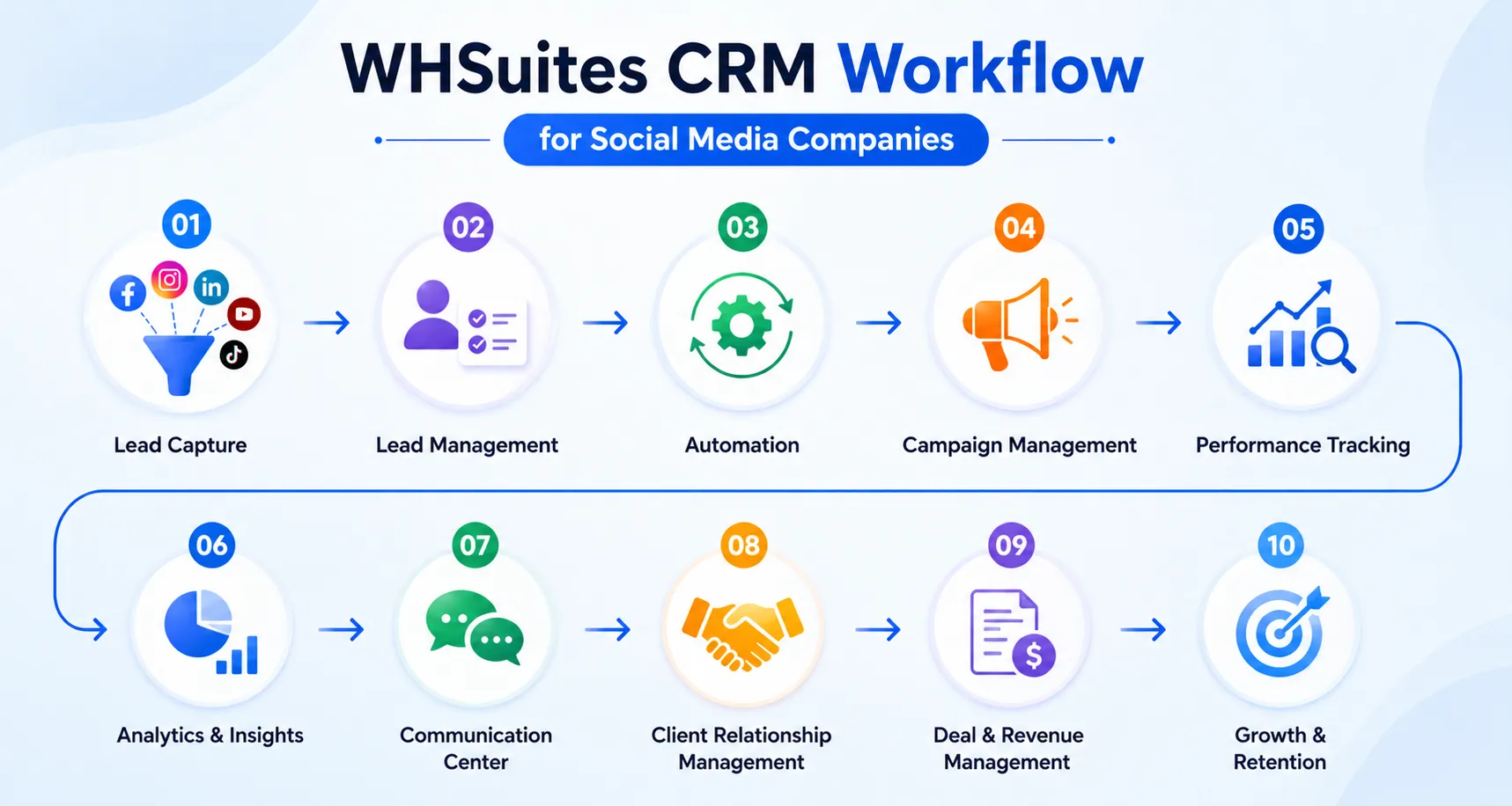 CRM for Media Companies