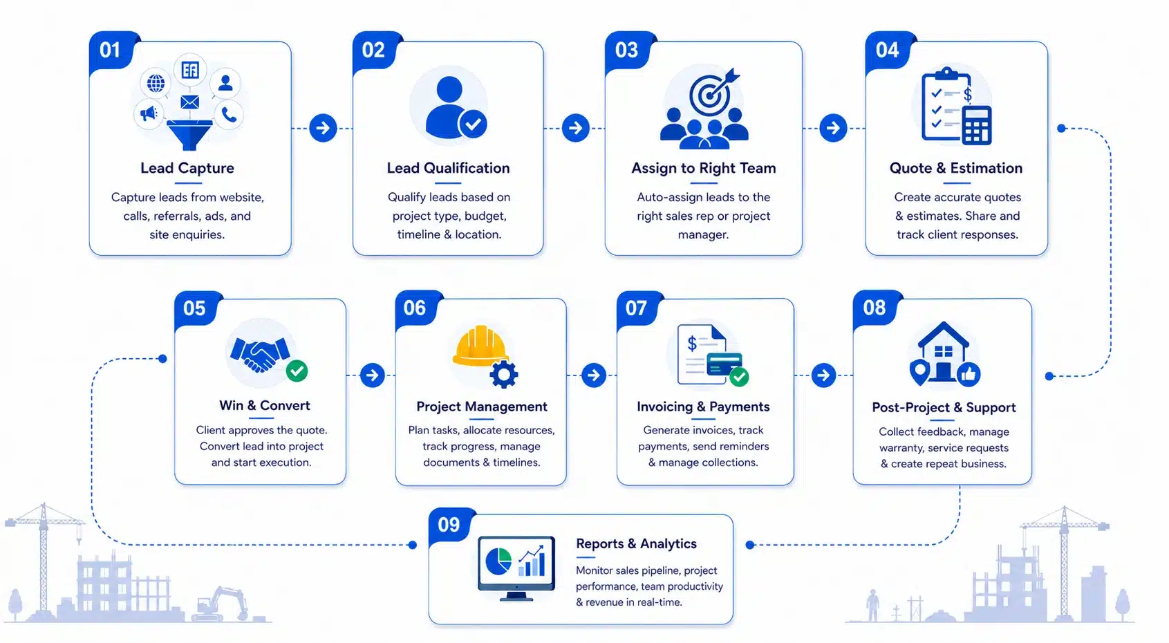 CRM for Contractors