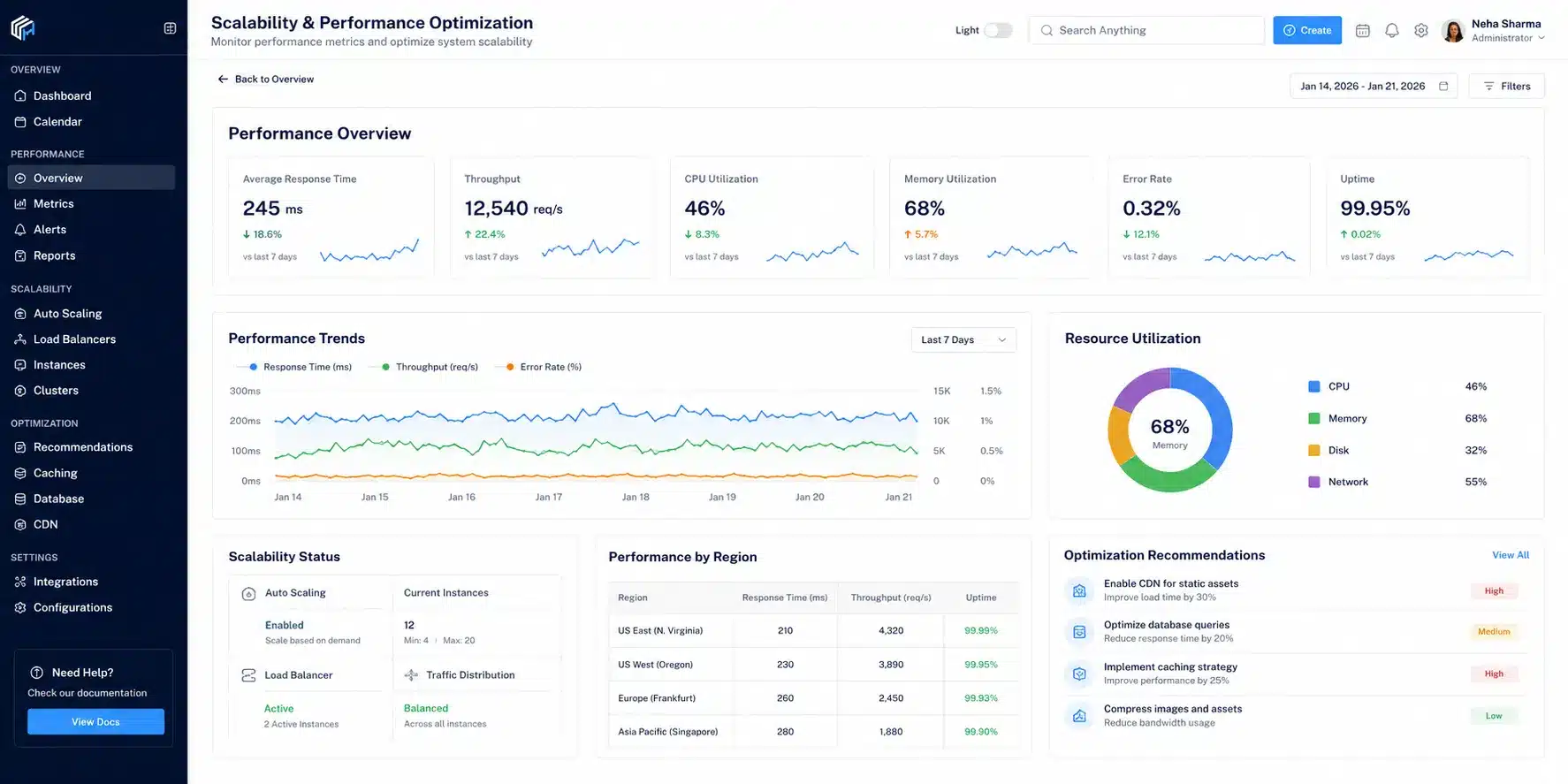 Scalability & Performance Optimization Scalability & Performance Optimization