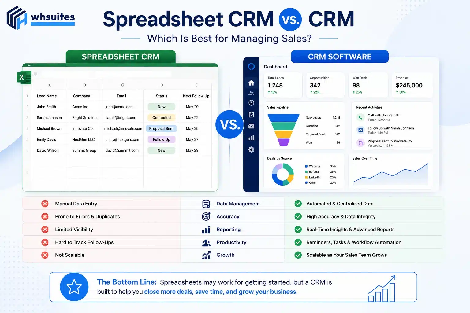 Spreadsheet vs CRM: Which Is Best for Managing Sales? Spreadsheet CRM vs. CRM: Which Is Best for Managing Sales?