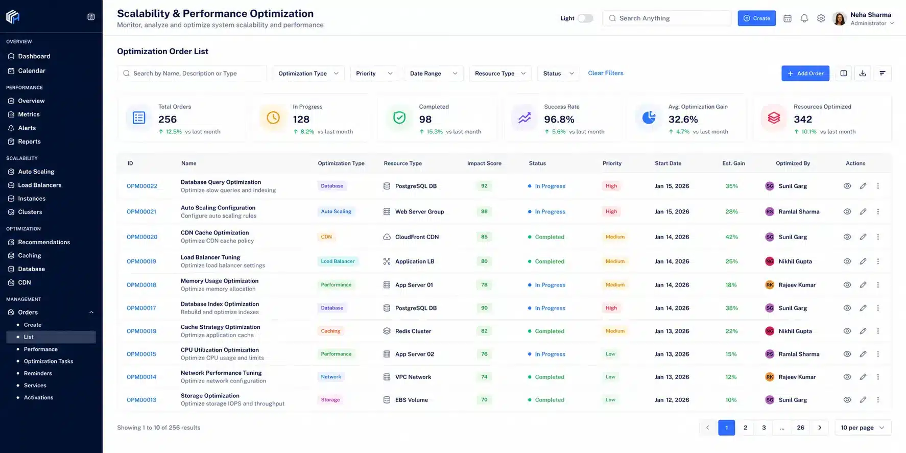 Scalability & Performance Optimization Scalability & Performance Optimization