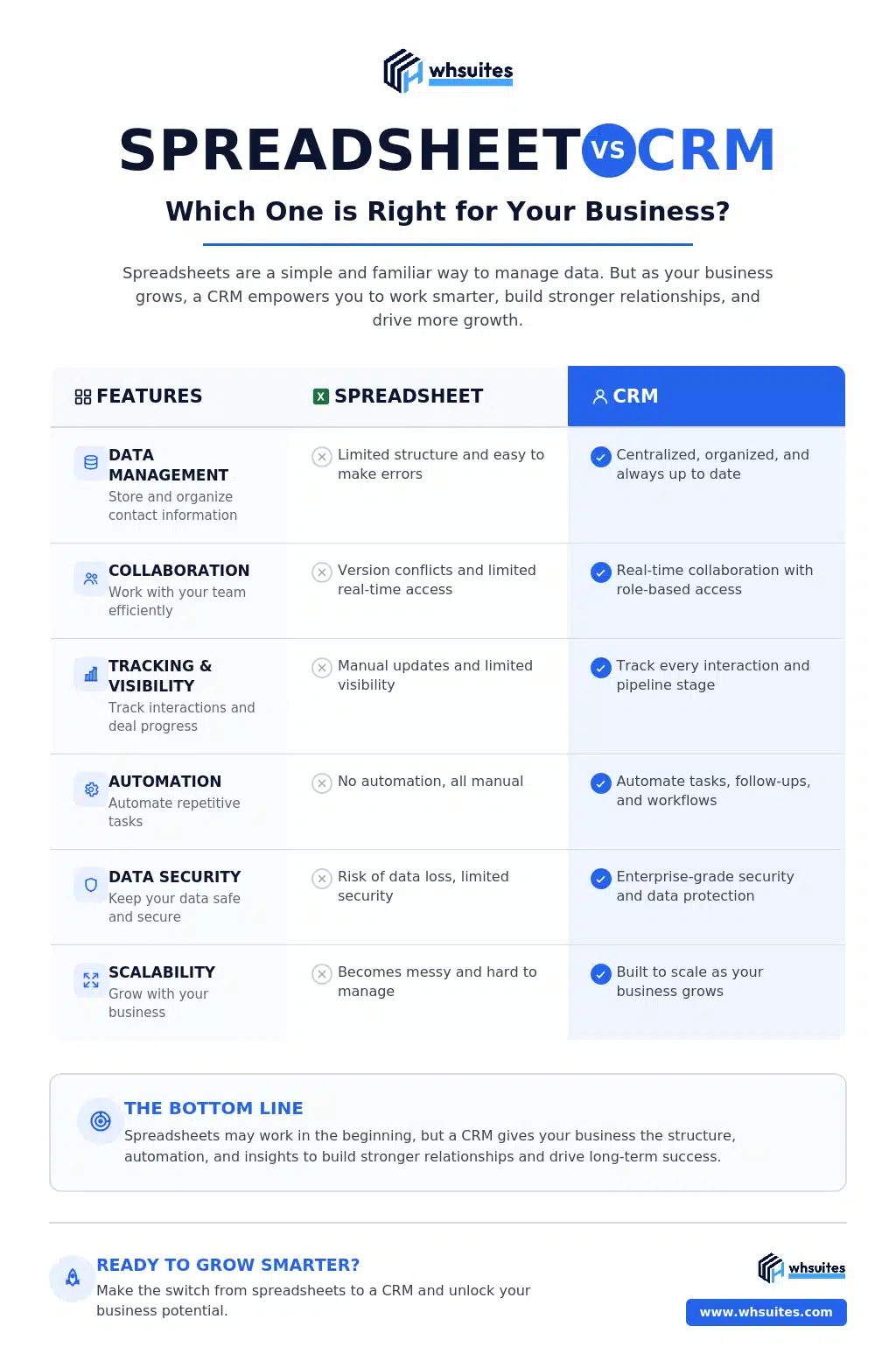 Spreadsheet vs CRM: Which Is Best for Managing Sales? Spreadsheet CRM vs. CRM: Which Is Best for Managing Sales?
