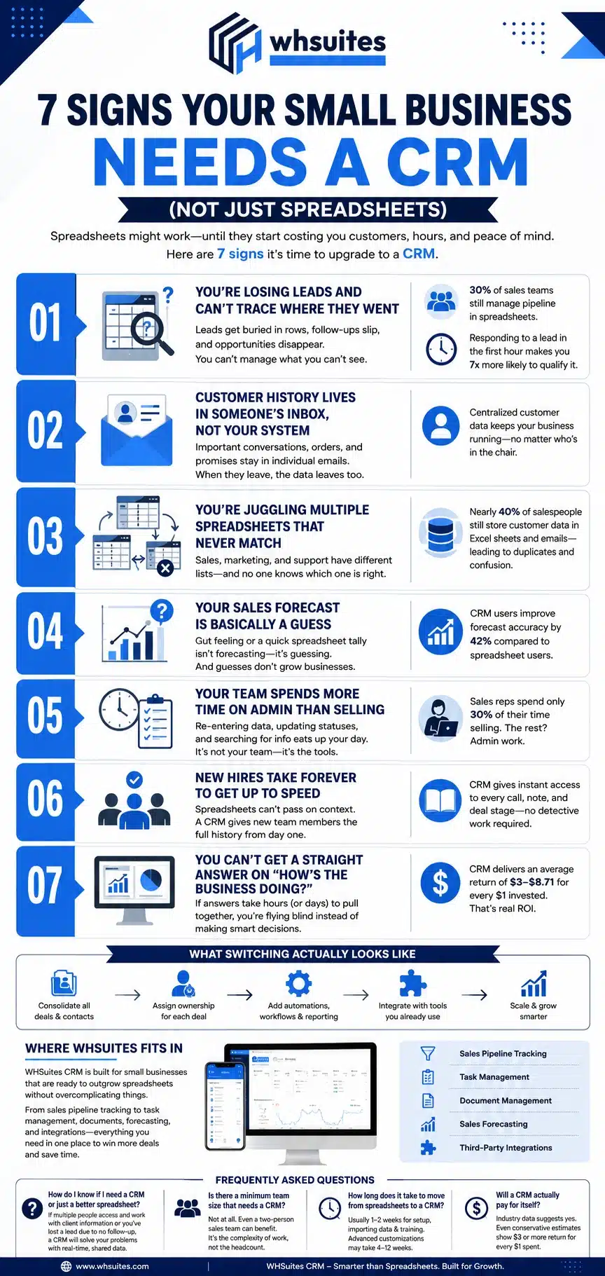 7 Signs Your Small Business Needs a CRM (Not Just Spreadsheets) 7 Signs Your Small Business Needs a CRM