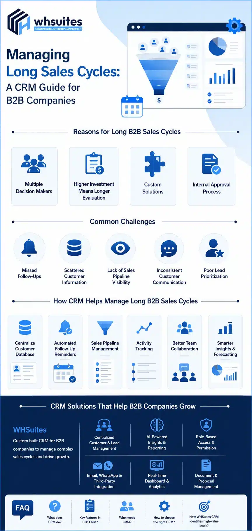 Managing Long Sales Cycles: A CRM Guide for B2B Companies A CRM Guide for B2B Companies