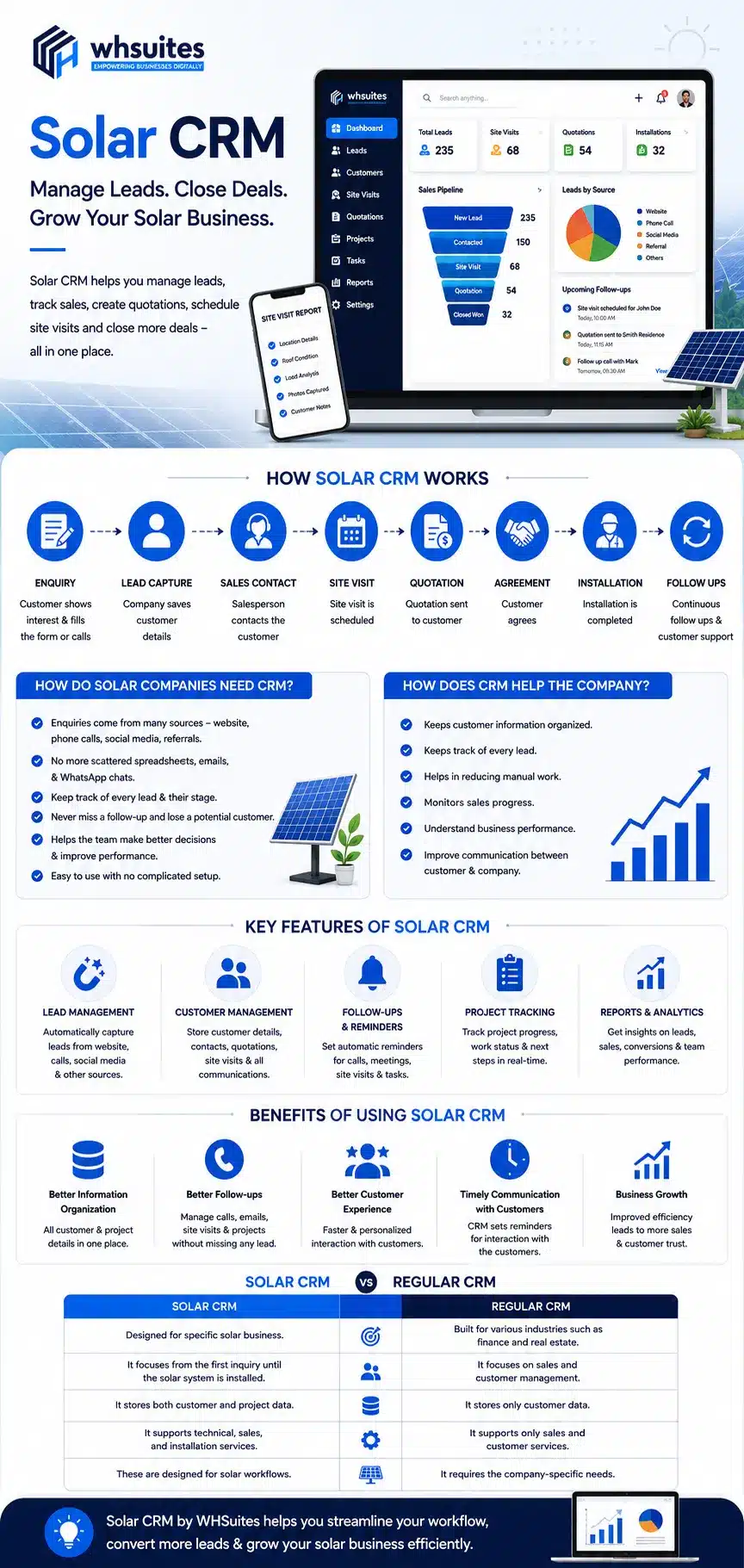 Beginner's Guide to Solar CRM Beginner's Guide to Solar CRM