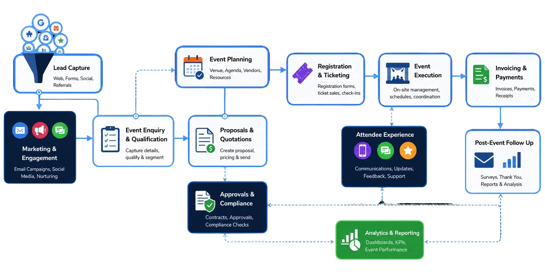 Event Management CRM Software