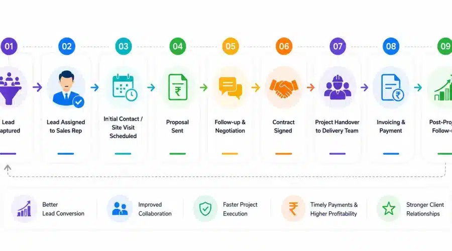 CRM For Engineering Firms