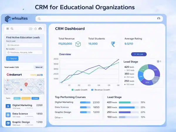 CRM for Educational Organizations