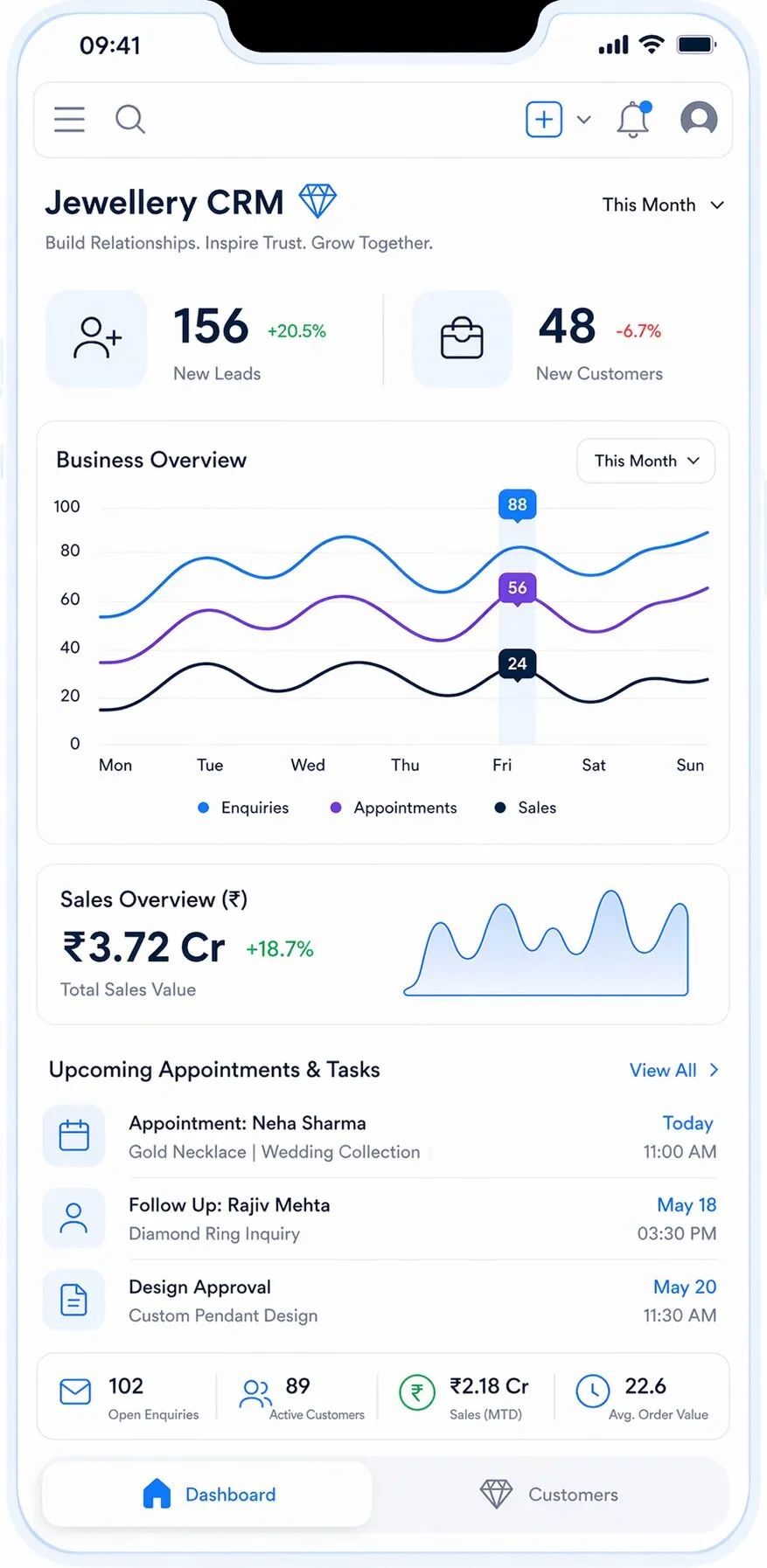 Jewellers CRM Software