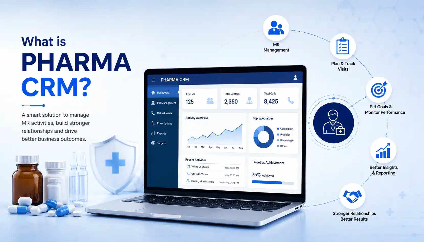 Why Pharma Needs CRM for Medical Representative Activity What is Pharma CRM