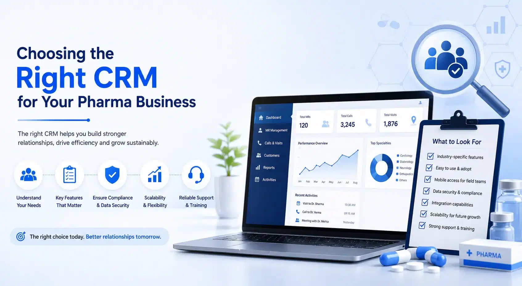 Why Pharma Needs CRM for Medical Representative Activity Choose the Right Pharma CRM