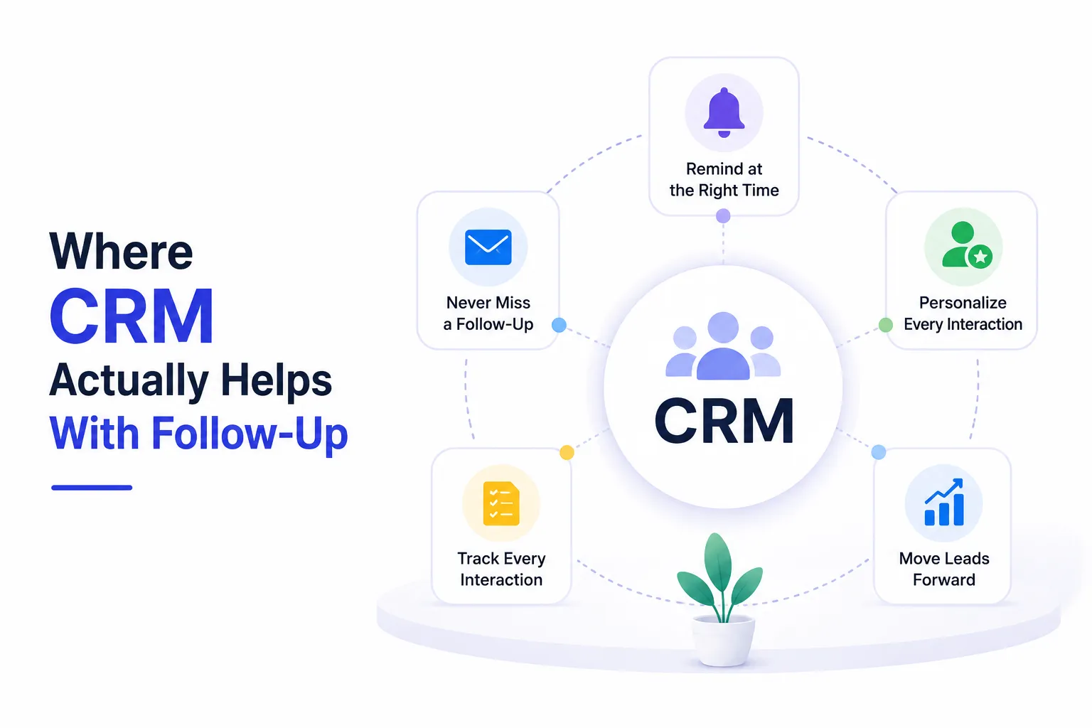 How CRM Improves B2B Lead Qualification & Follow-Up How CRM Improves B2B Lead Qualification and Follow-Up