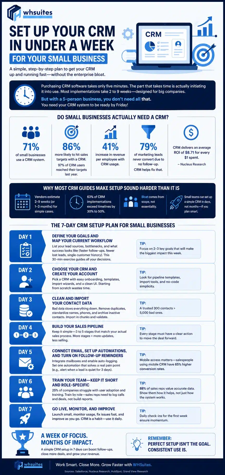 How to Set Up a CRM in Under a Week for Your Small Business How to Set Up a CRM in Under a Week for Your Small Business