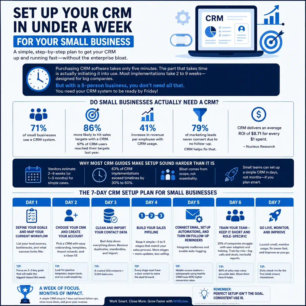 How to Set Up a CRM in Under a Week for Your Small Business How to Set Up a CRM in Under a Week for Your Small Business