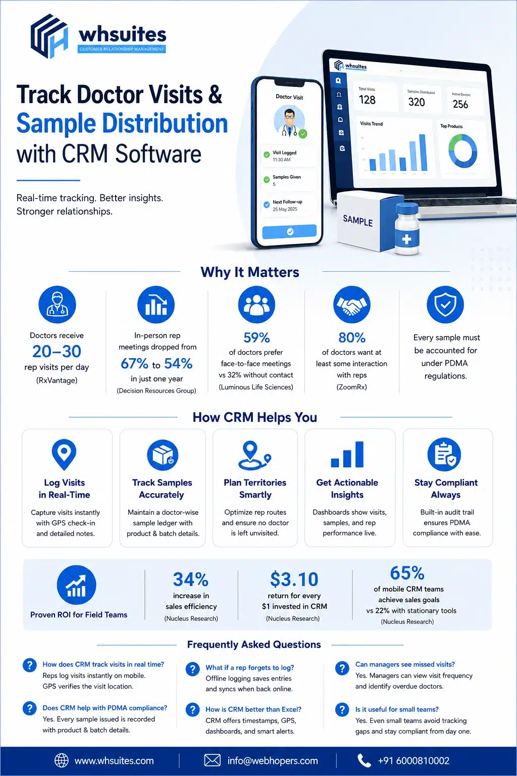 How to Track Doctor Visits & Sample Distribution with CRM Software How to Track Doctor Visits & Sample Distribution with CRM Software