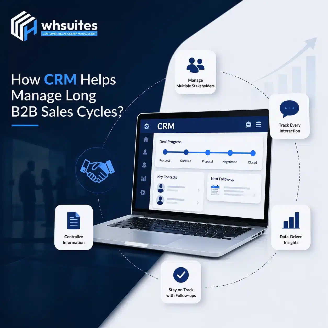 Managing Long Sales Cycles: A CRM Guide for B2B Companies Managing Long Sales Cycles