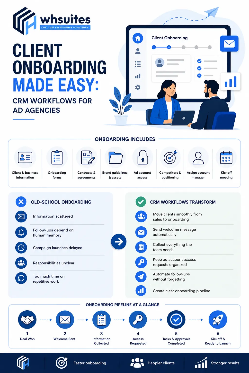 Client Onboarding Made Easy: CRM Workflows for Ad Agencies CRM Workflows for Ad Agencies