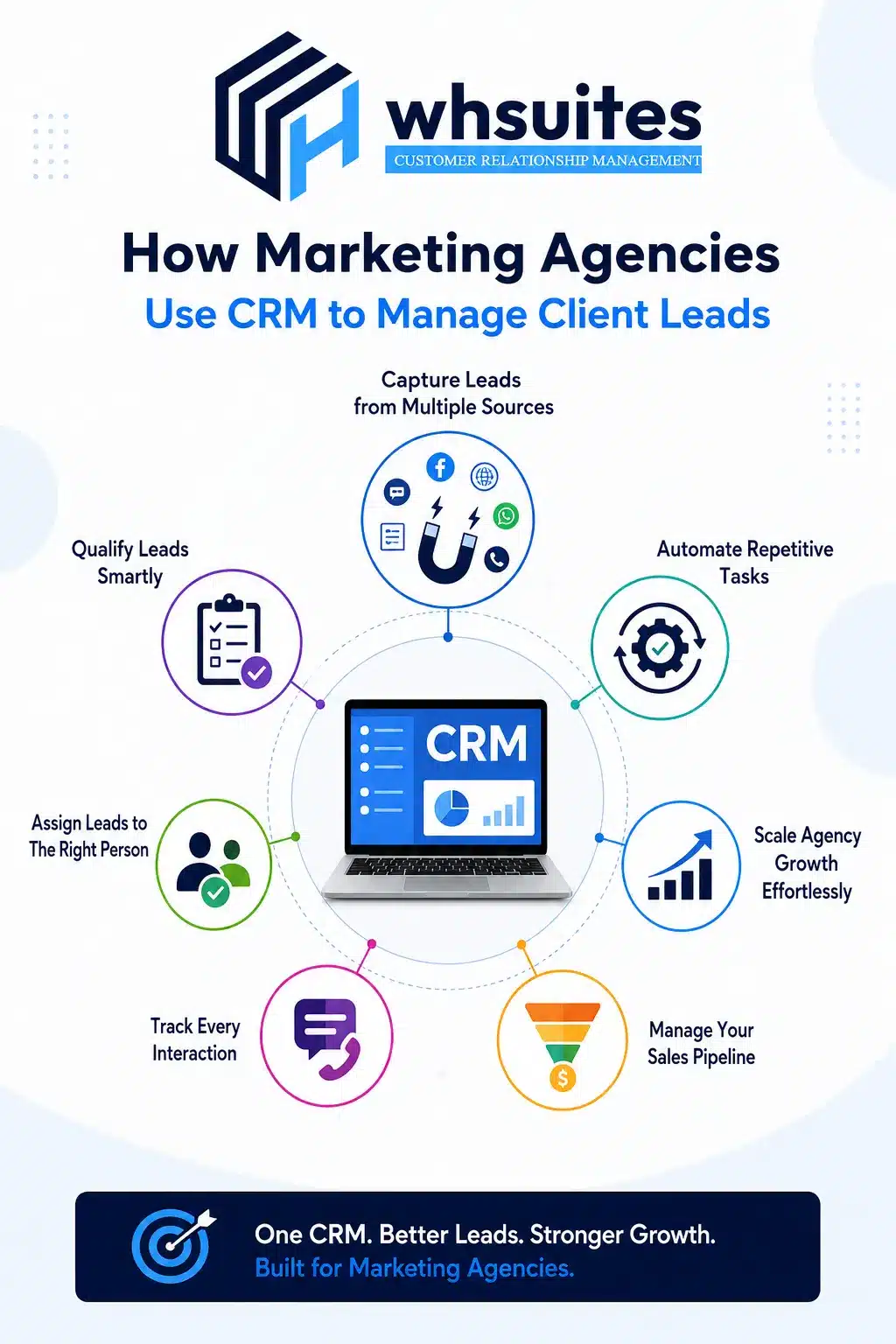 How Marketing Agencies Use CRM to Manage Client Leads How Marketing Agencies Use CRM to Manage Client
