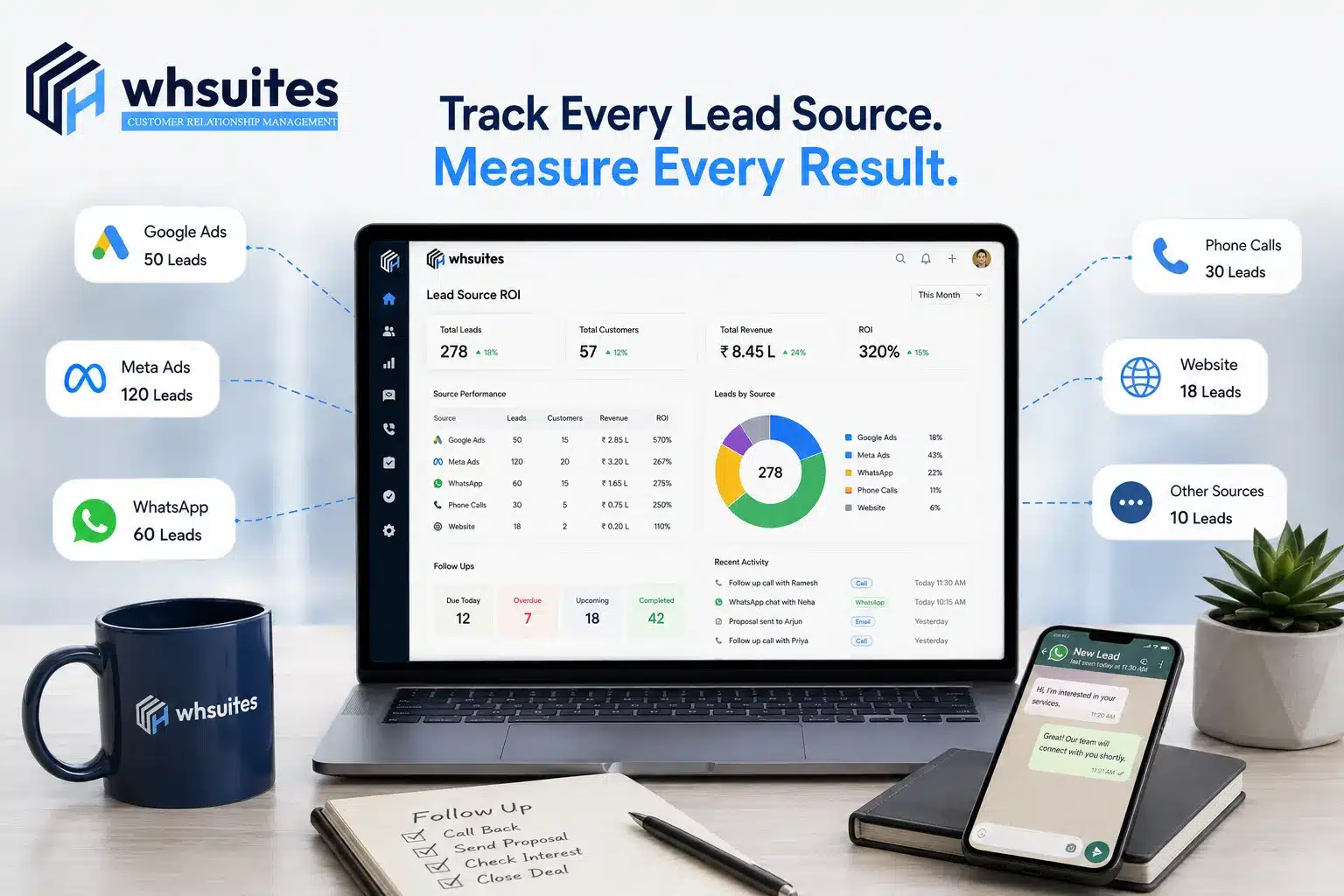 How to Track Lead Source ROI Across Google Ads, Meta & IndiaMART How to Track Lead Source ROI across Google Ads, Meta & IndiaMART through CRM