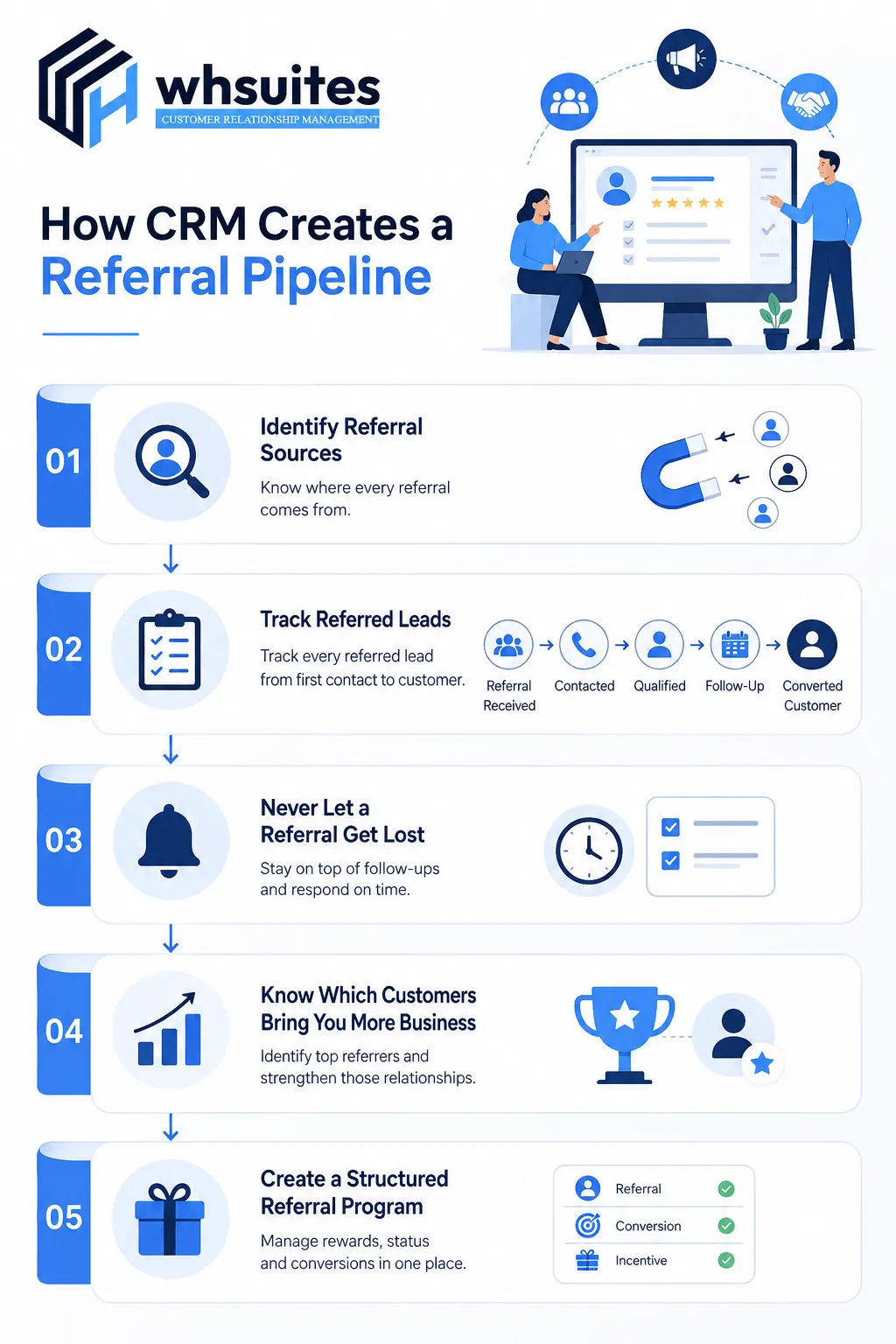 CRM for Service Providers: Managing Repeat Customers & Referrals CRM for Service Providers: Managing Repeat Customers & Referrals
