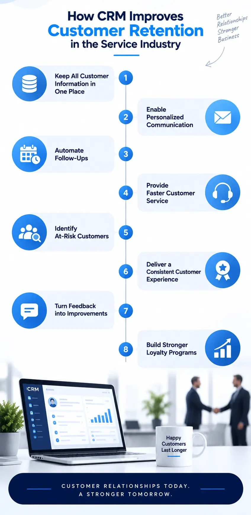 How CRM Improves Customer Retention in the Service Industry How CRM Improves Customer Retention in the Service Industry
