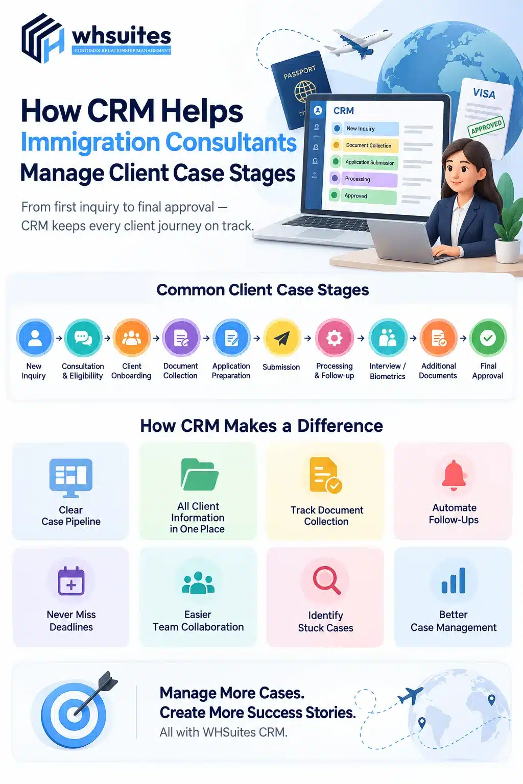 How CRM Helps Immigration Consultants Manage Client Case Stages How CRM Helps Immigration Consultants Manage Client Case
